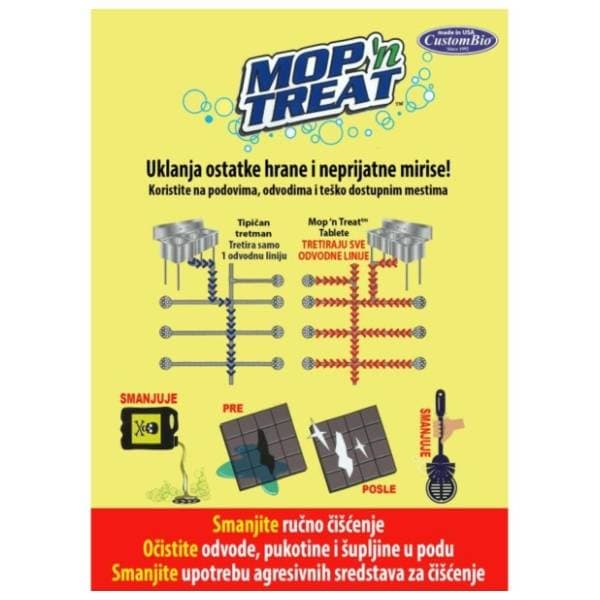 MOP N TREAT tablete za čišćenje podova i neprijatnih mirisa 0